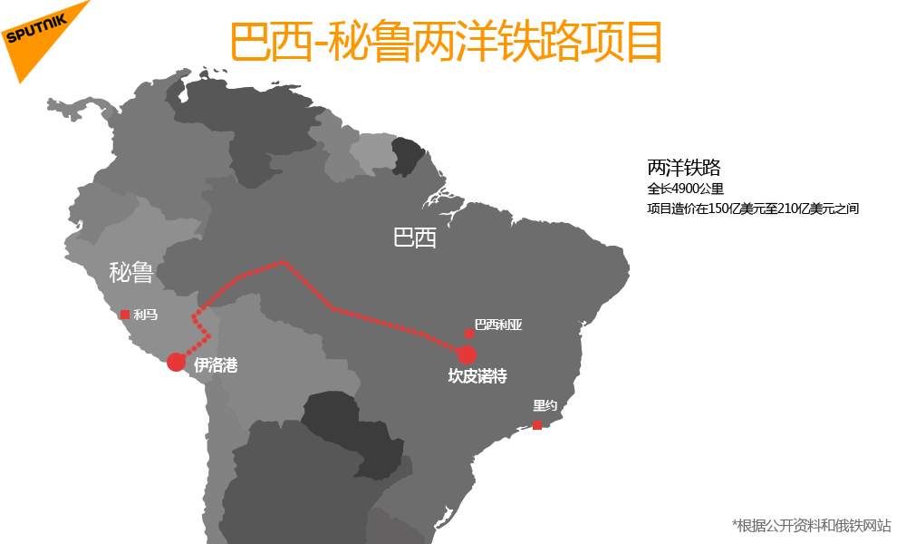 
拉丁美洲：中国地缘中国,巴西,秘鲁两洋铁路规划,巴西两洋铁路,中国和巴西,秘鲁,智利和哥伦比亚战略的进攻方向及竞争强化(组图)
