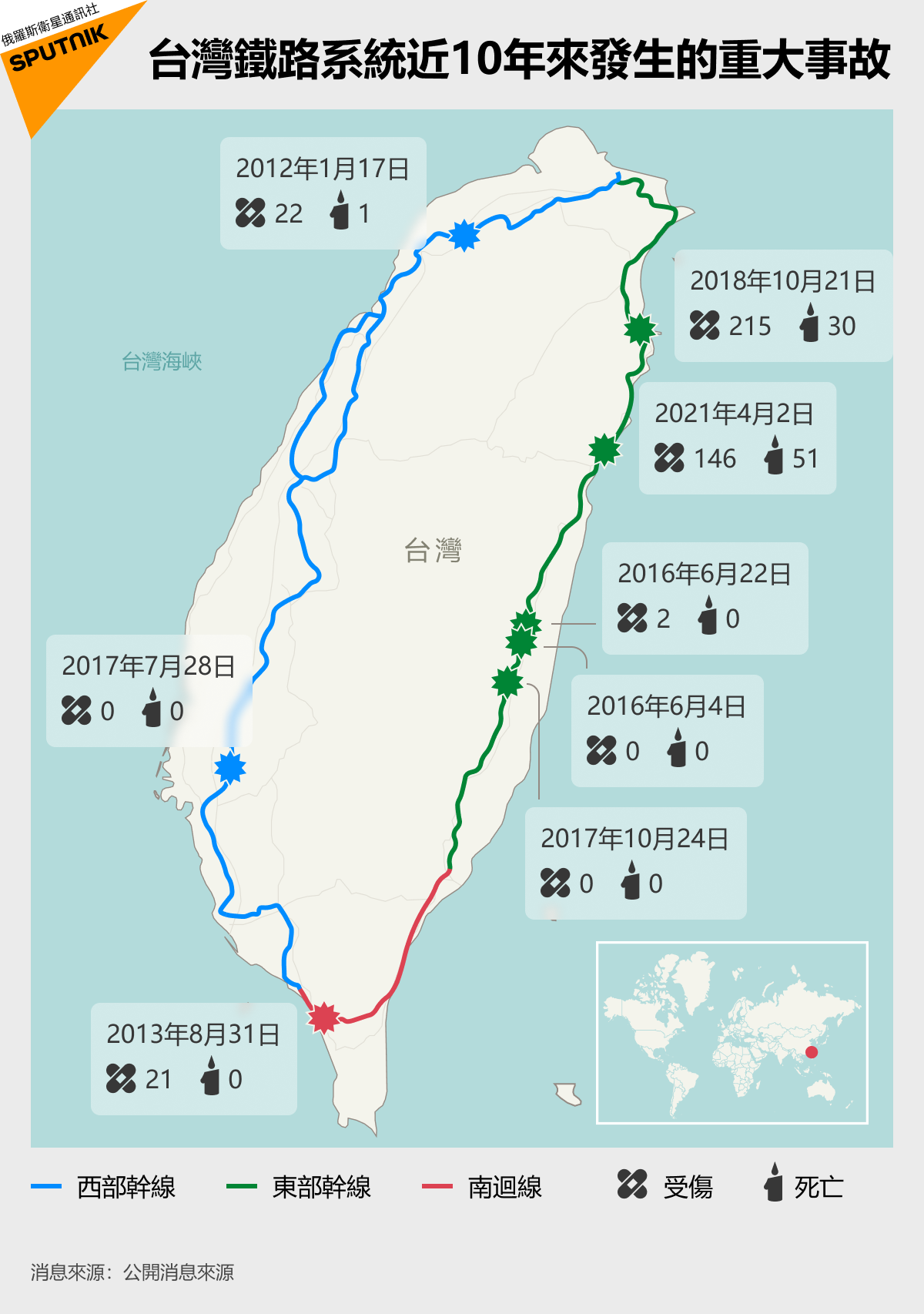 台灣鐵路系統近10年來發生的重大事故 - 俄羅斯衛星通訊社, 1920, 05.04.2021