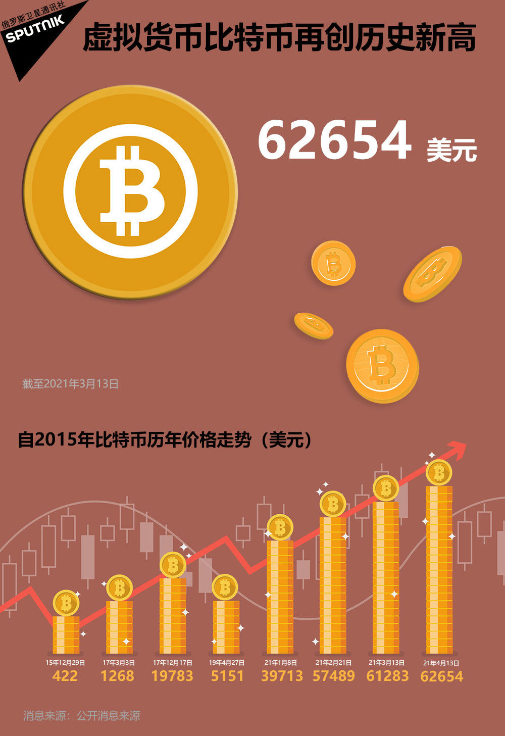 比特幣的美元價格4月13日 比特幣的美元價格4月13日