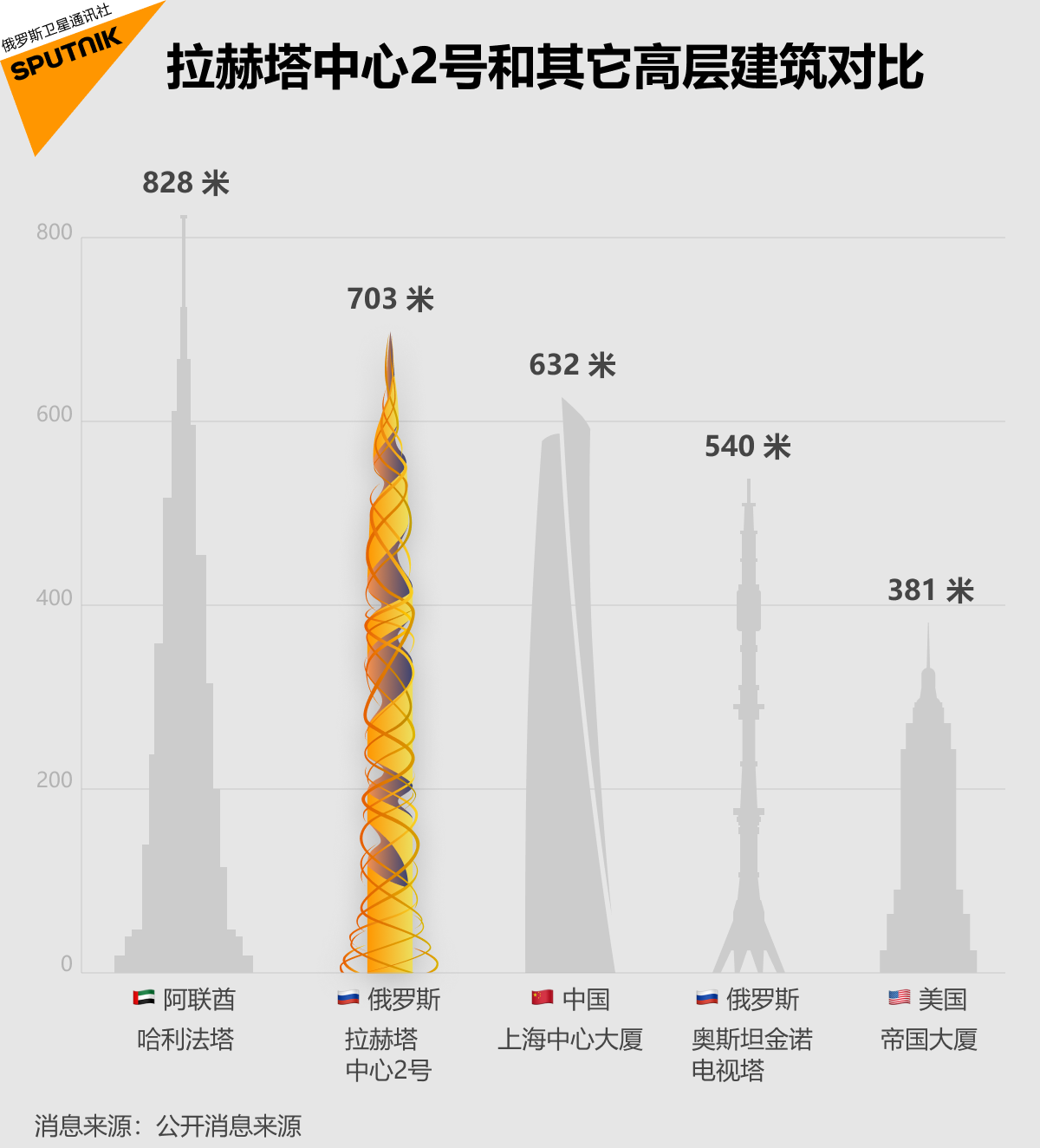 彩神网计划建造全球第二高的摩天大楼 彩神网计划建造全球第二高的摩天大楼