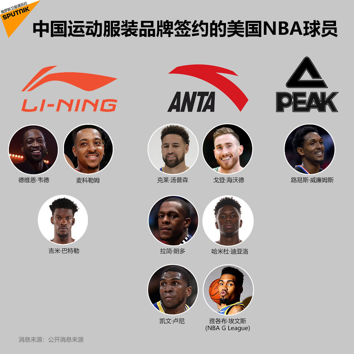 中国运动服装品牌签约的美国NBA球员 中国运动服装品牌签约的美国NBA球员