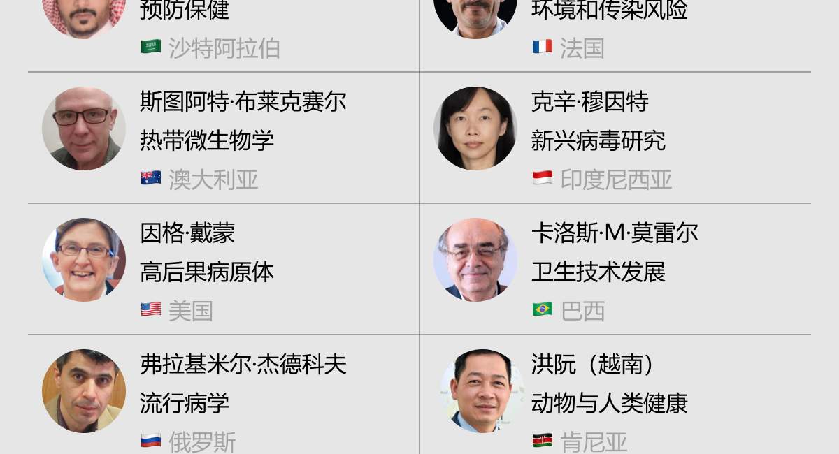 世衛組織新冠起源研究小組成員名單 世衛組織新冠起源研究小組成員名單