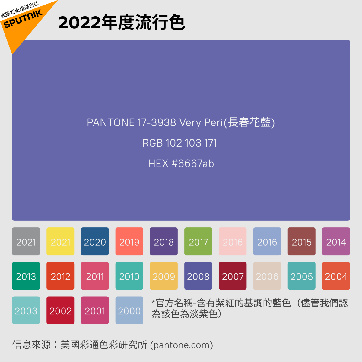 2022年度流行色 - 俄羅斯衛星通訊社, 1920, 14.12.2021