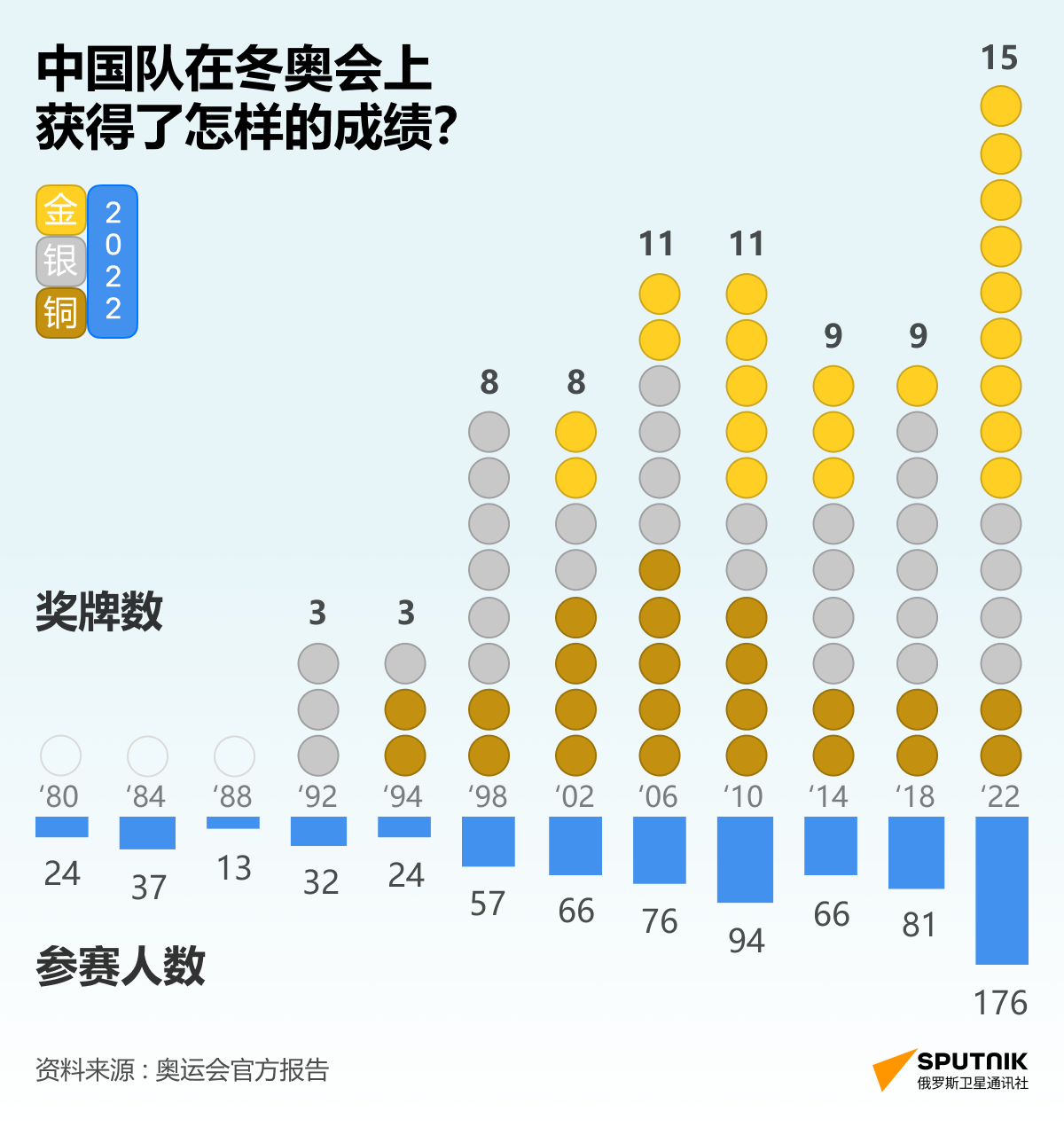 中国给出奥运会举办标准 - 俄罗斯卫星通讯社