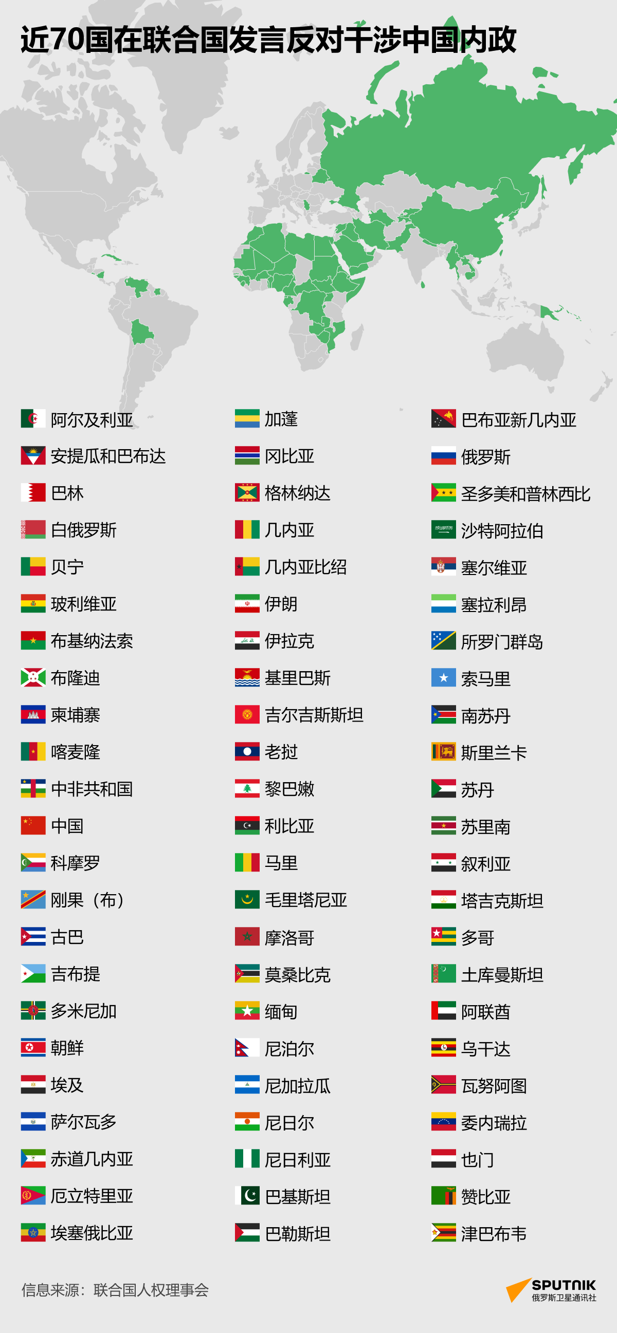 近70国在联合国发言反对干涉中国内政 - 俄罗斯卫星通讯社