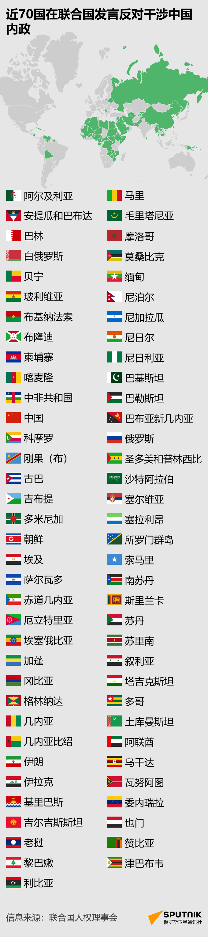 近70国在联合国发言反对干涉中国内政 - 俄罗斯卫星通讯社