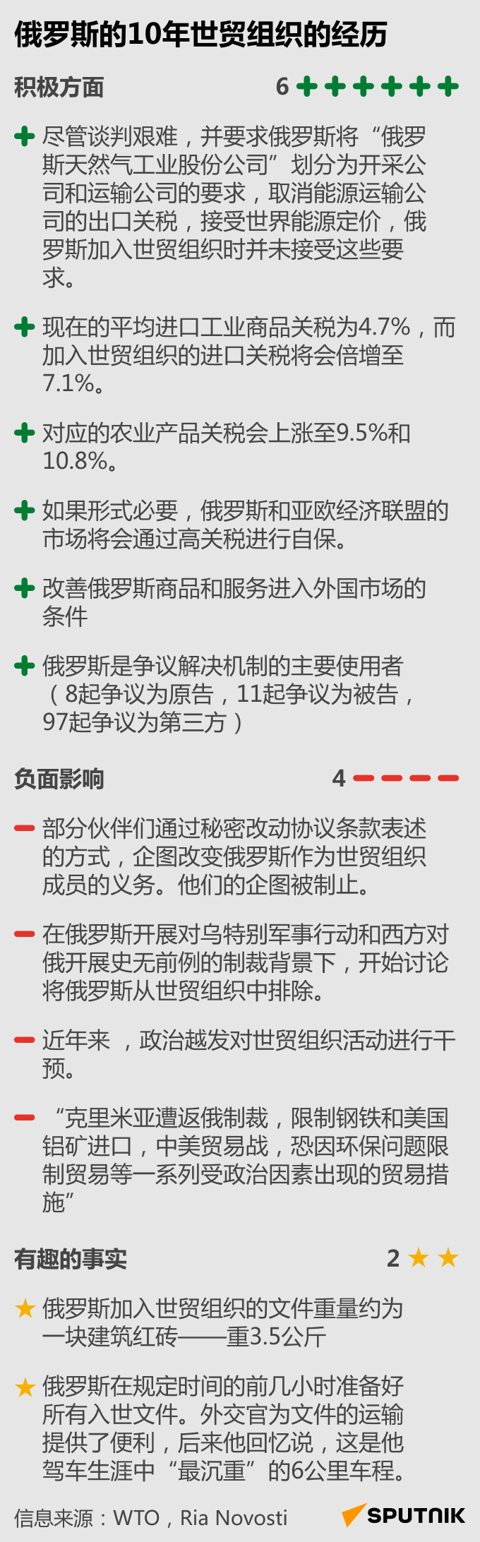  俄罗斯的10年世贸组织的经历 - 俄罗斯卫星通讯社