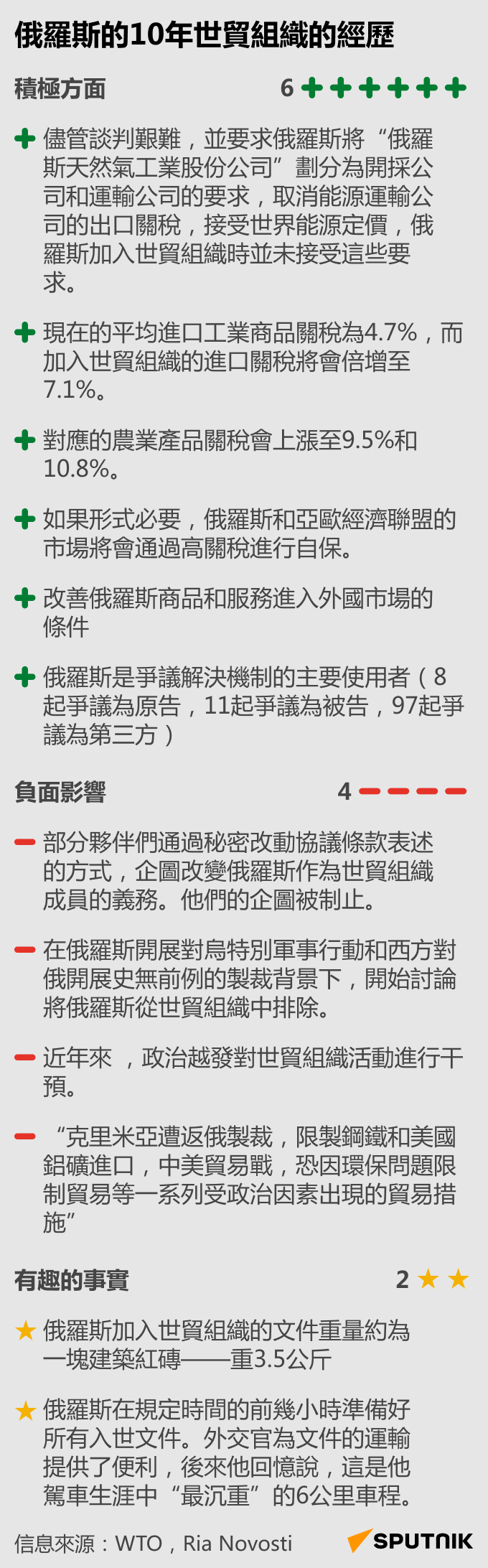  俄羅斯的10年世貿組織的經歷 - 俄羅斯衛星通訊社