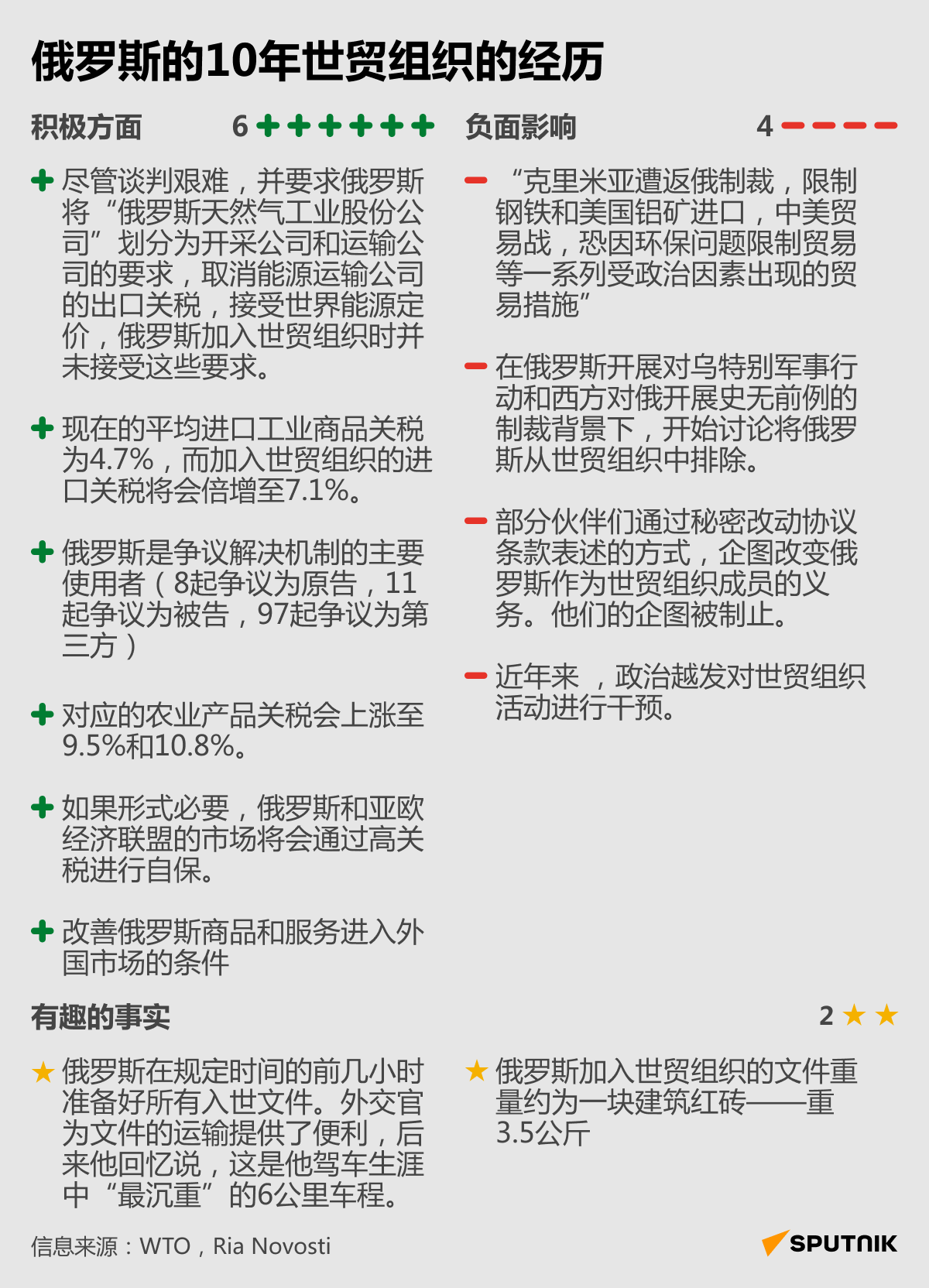  俄罗斯的10年世贸组织的经历 - 俄罗斯卫星通讯社