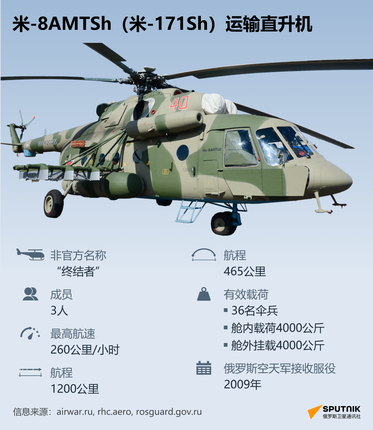 米-8AMTSh（米-171Sh）运输直升机 - 俄罗斯卫星通讯社