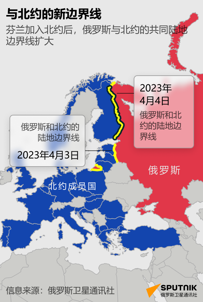 信息图表：与北约的新边界线 - 俄罗斯卫星通讯社