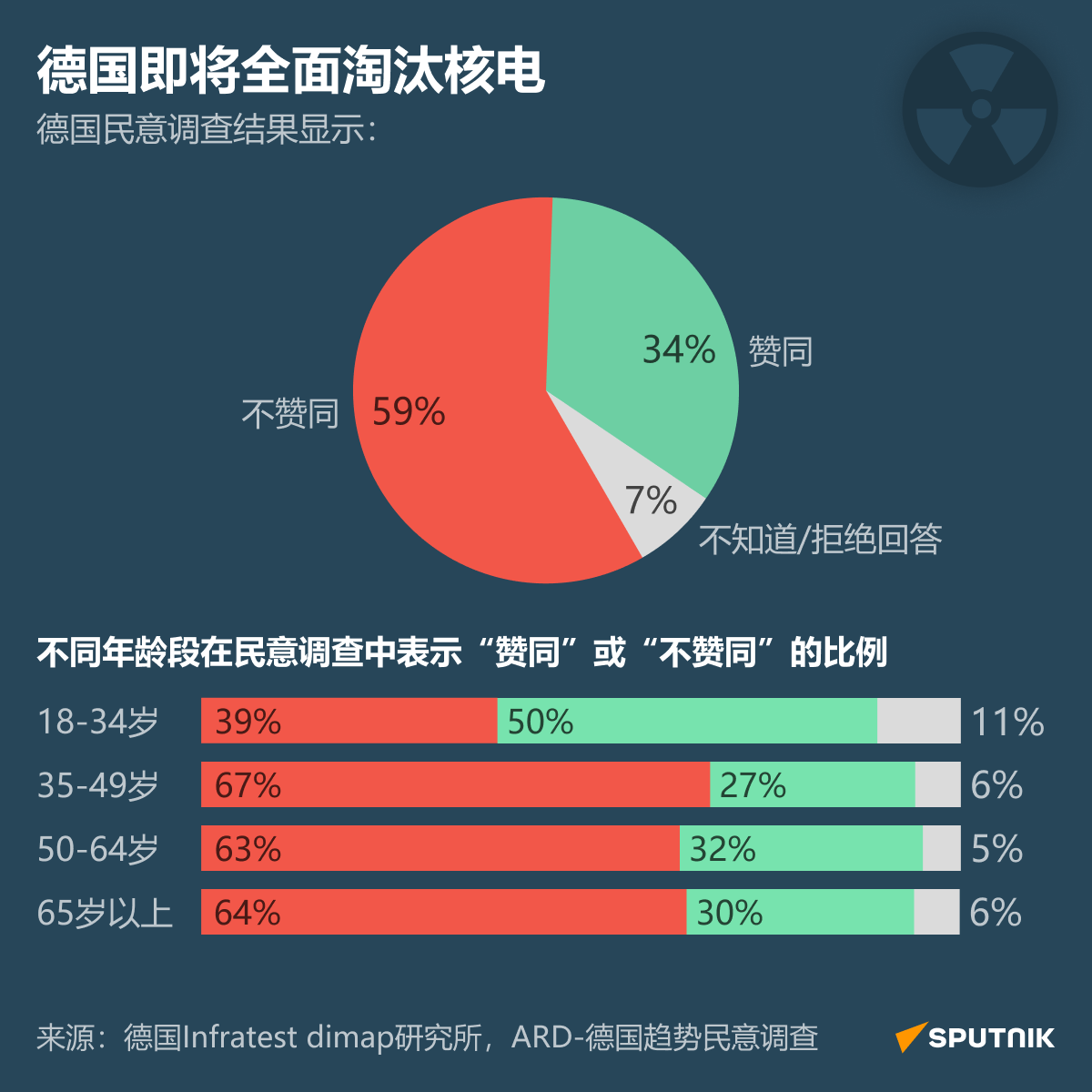 德国即将全面淘汰核电 - 俄罗斯卫星通讯社