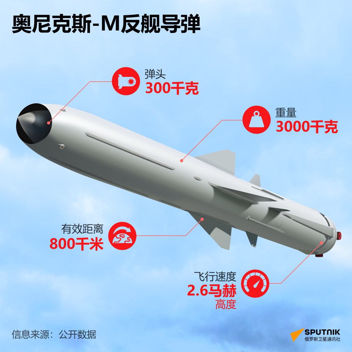 奥尼克斯：无敌俄罗斯导弹的性能 - 俄罗斯卫星通讯社