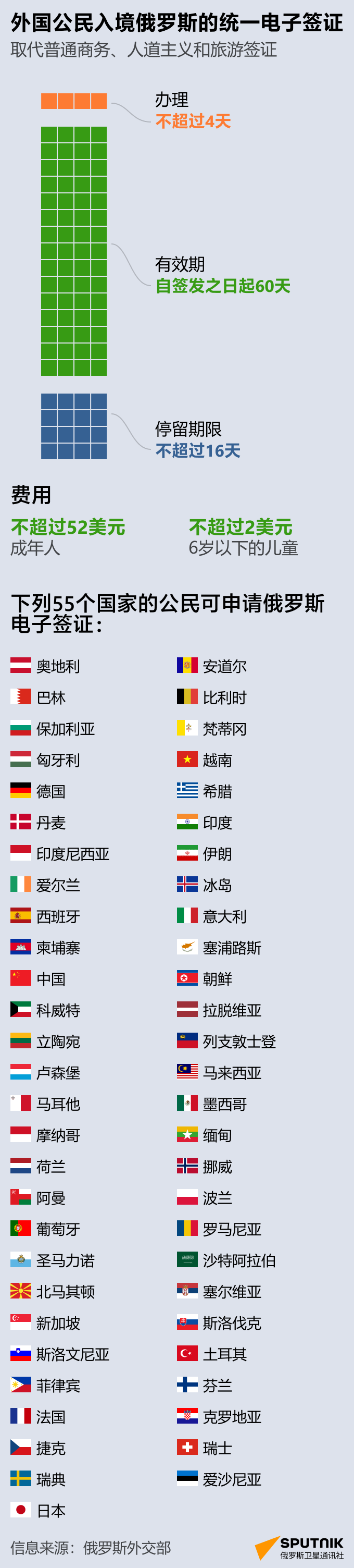 谁将能轻松进入俄罗斯：外国人入境俄罗斯的统一电子签证已开始运行 - 俄罗斯卫星通讯社