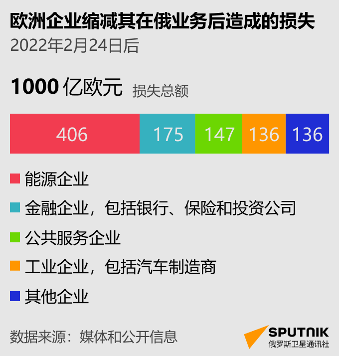 欧洲公司撤离俄罗斯的后果 - 俄罗斯卫星通讯社
