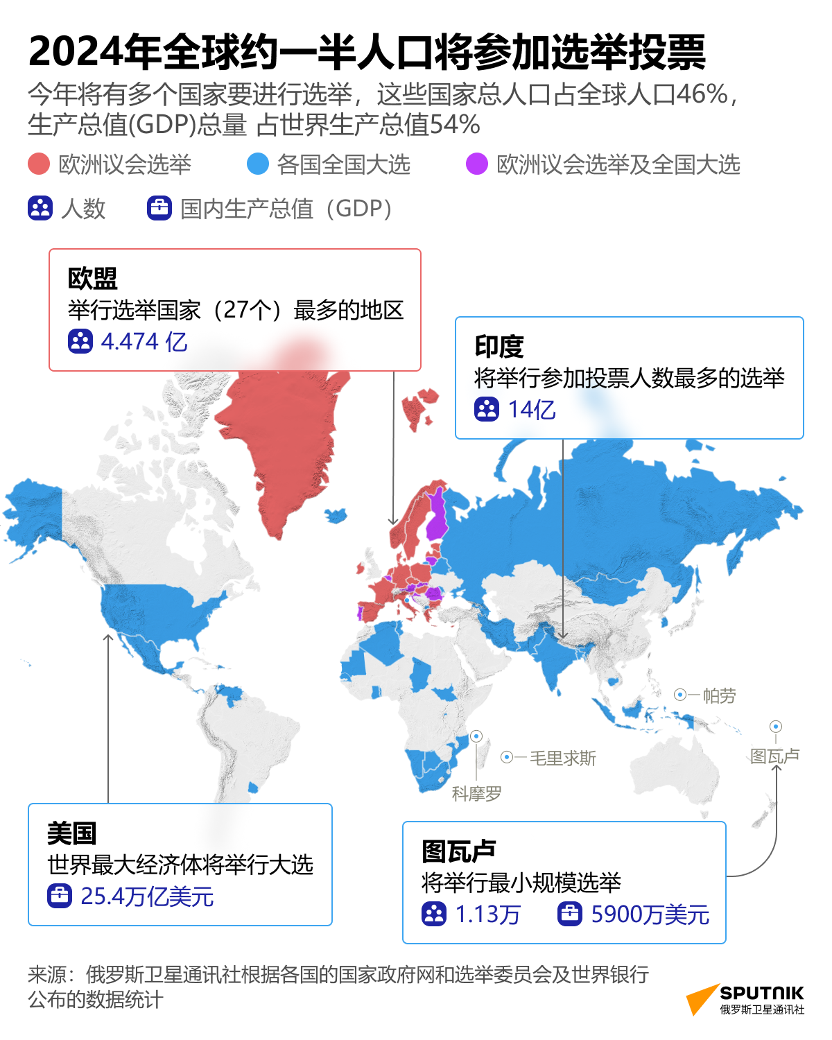 2024年全球约一半人口将参加选举投票 - 俄罗斯卫星通讯社