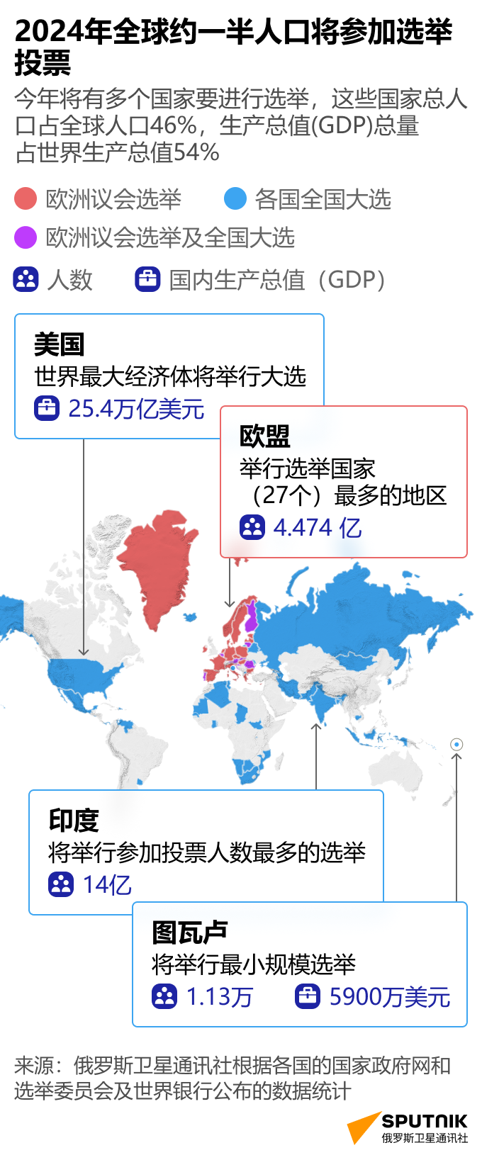 2024年全球约一半人口将参加选举投票 - 俄罗斯卫星通讯社