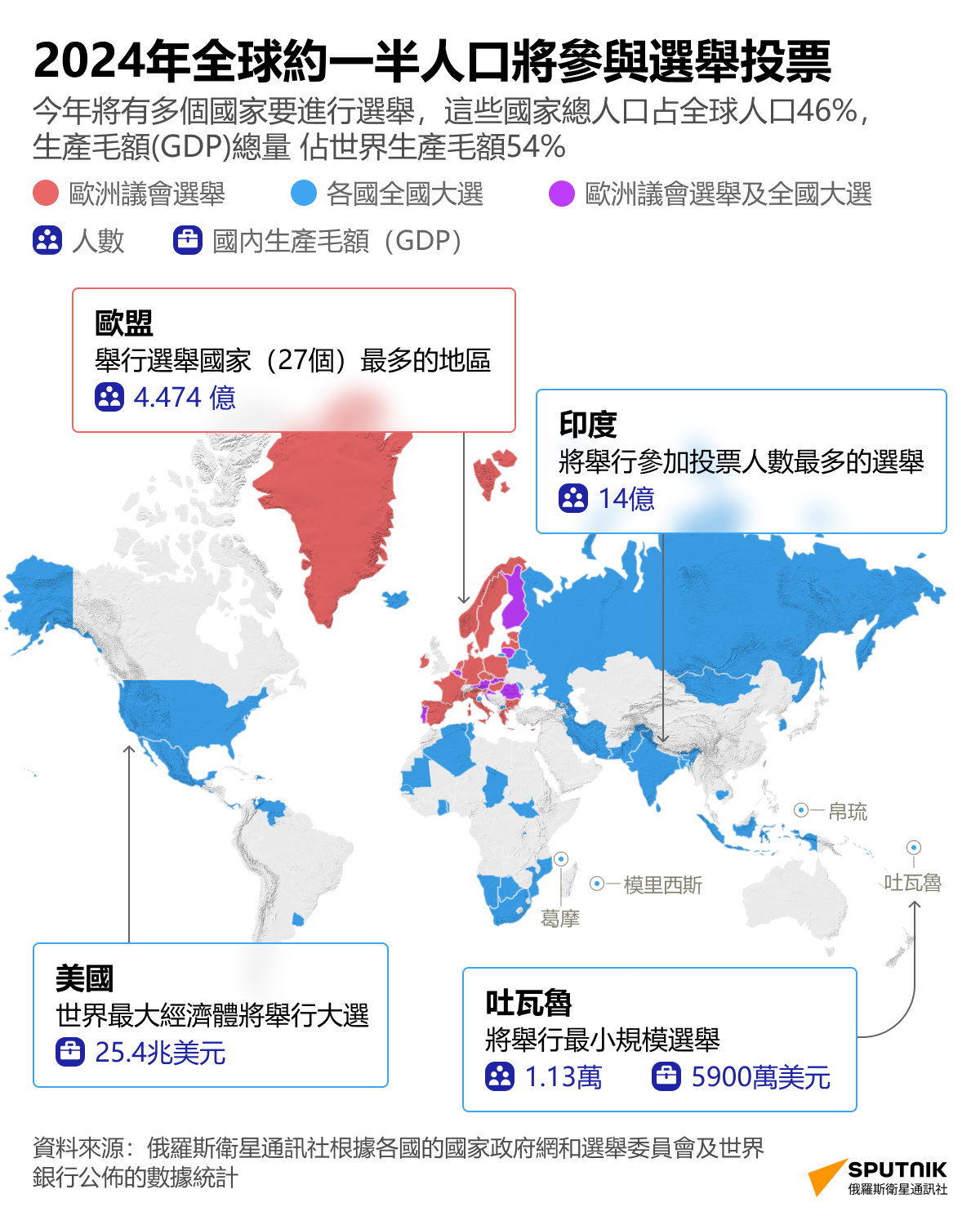 2024年全球約一半人口將參與選舉投票 - 俄羅斯衛星通訊社