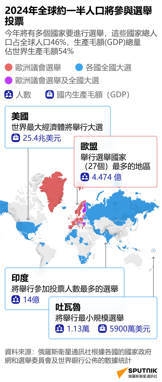 2024年全球約一半人口將參與選舉投票 - 俄羅斯衛星通訊社