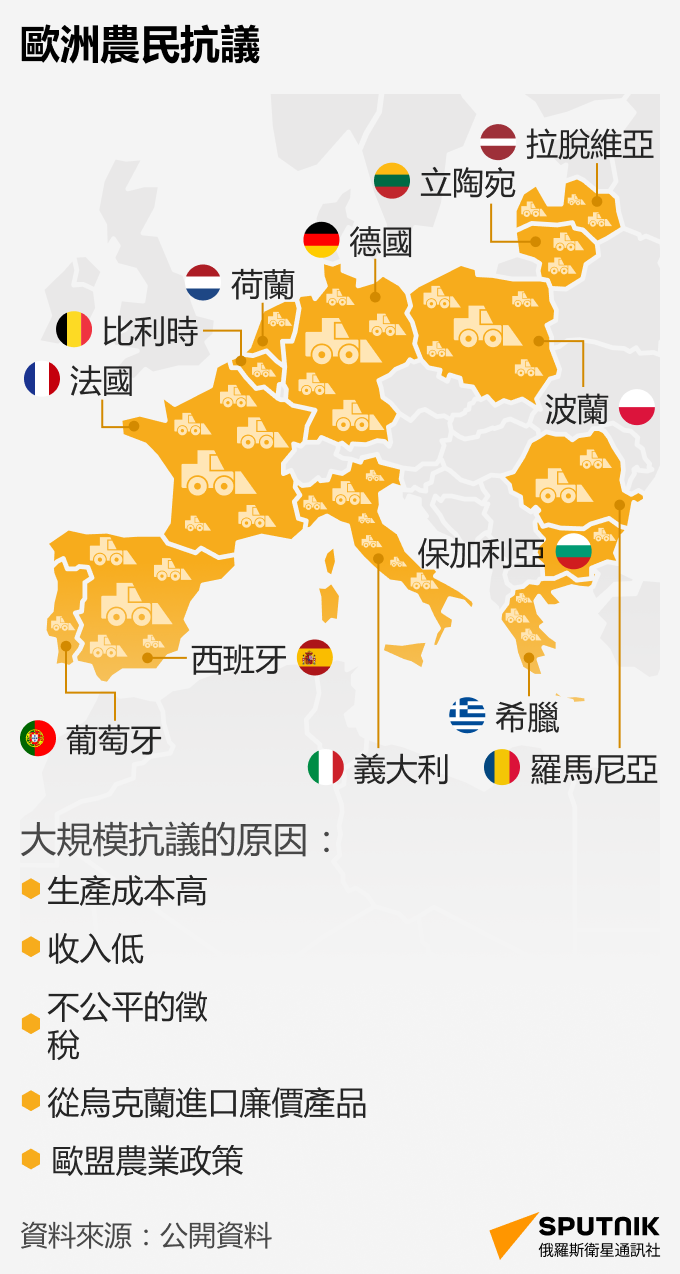 歐洲農民抗議的基本原因 - 俄羅斯衛星通訊社