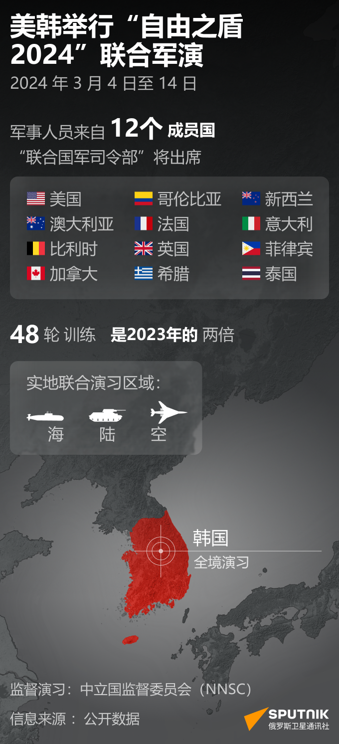 美韩举行“自由之盾2024”联合军演 - 俄罗斯卫星通讯社