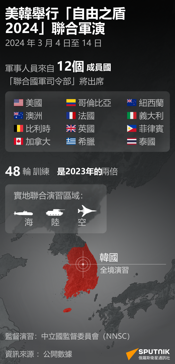 美韓舉行“自由之盾2024”聯合軍演 - 俄羅斯衛星通訊社