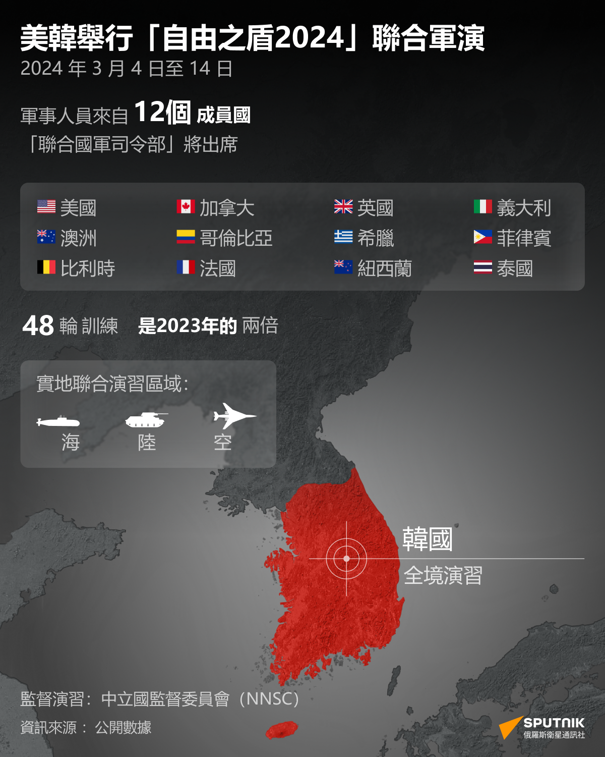 美韓舉行“自由之盾2024”聯合軍演 - 俄羅斯衛星通訊社