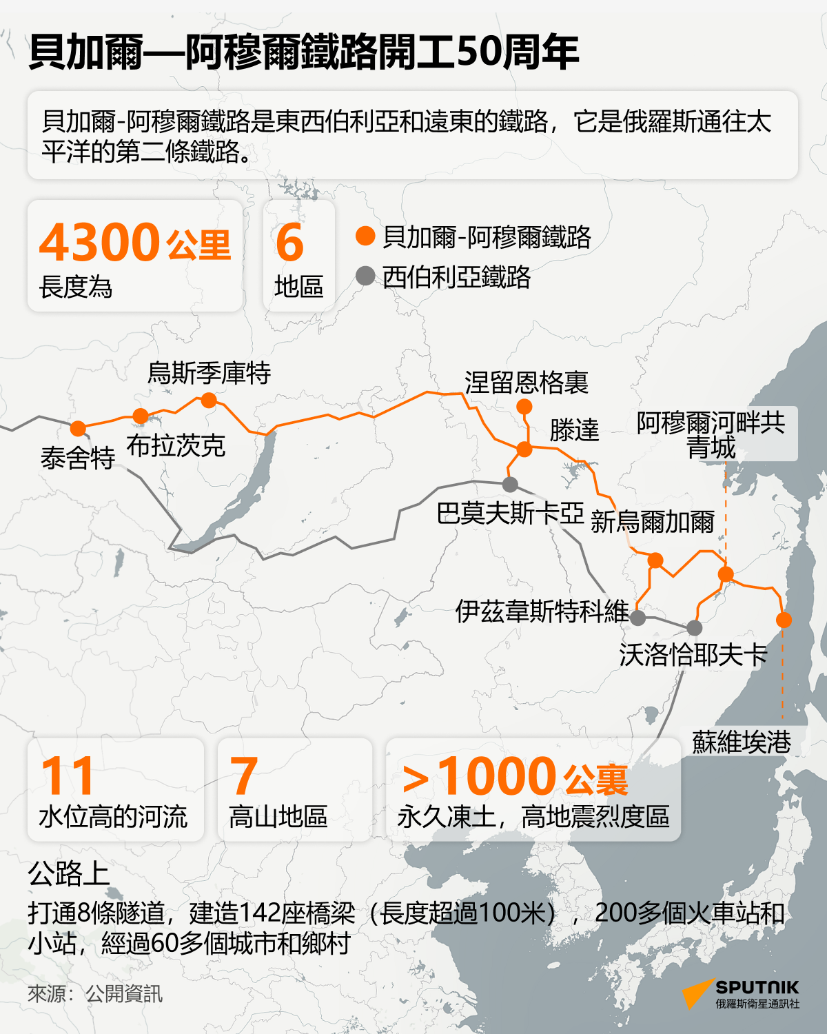 貝加爾—阿穆爾鐵路開工50週年 - 俄羅斯衛星通訊社