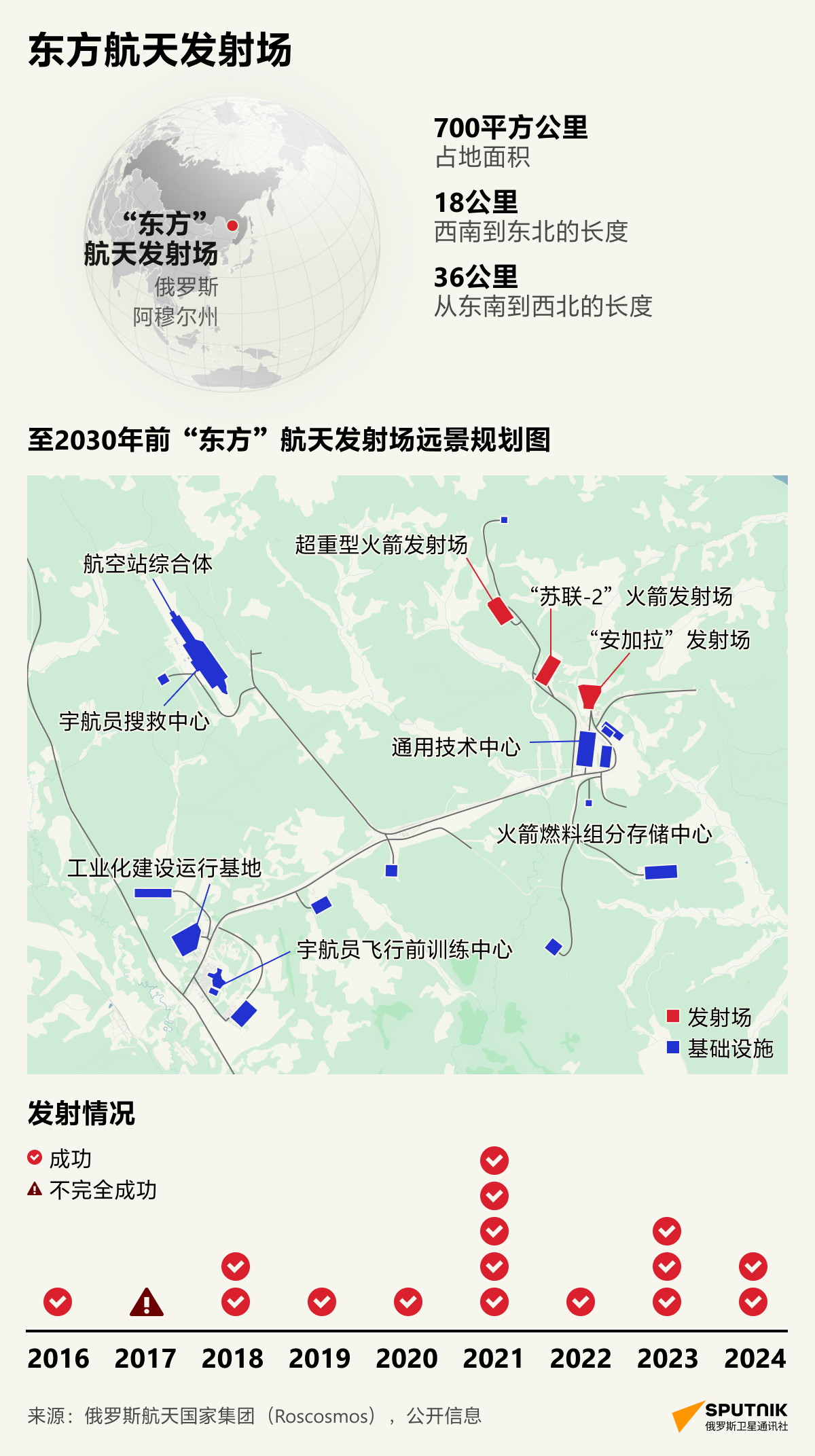 东方航天发射场 - 俄罗斯卫星通讯社