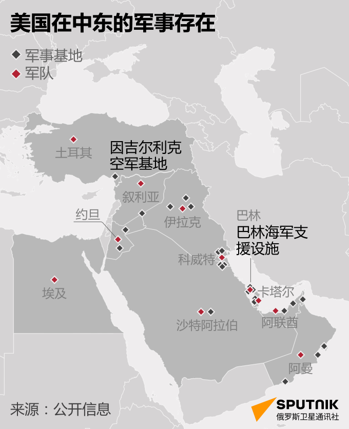 美国加强在中东的军事存在 - 俄罗斯卫星通讯社