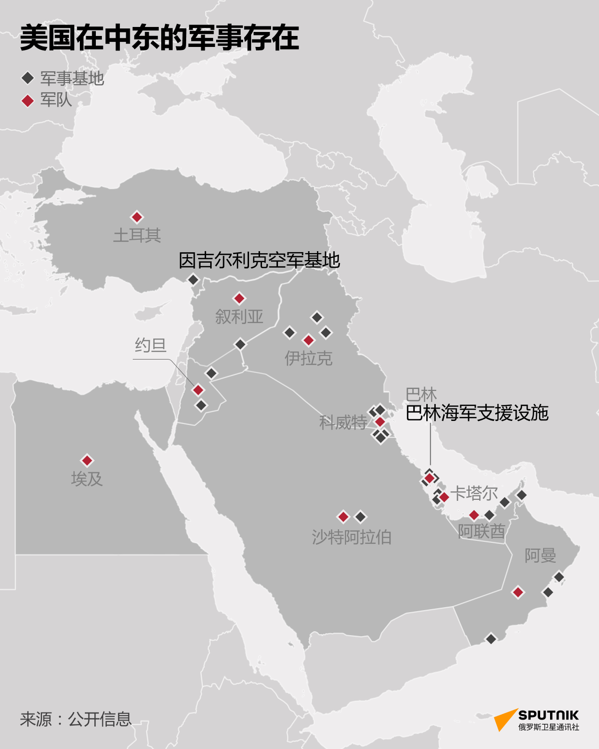美国加强在中东的军事存在 - 俄罗斯卫星通讯社