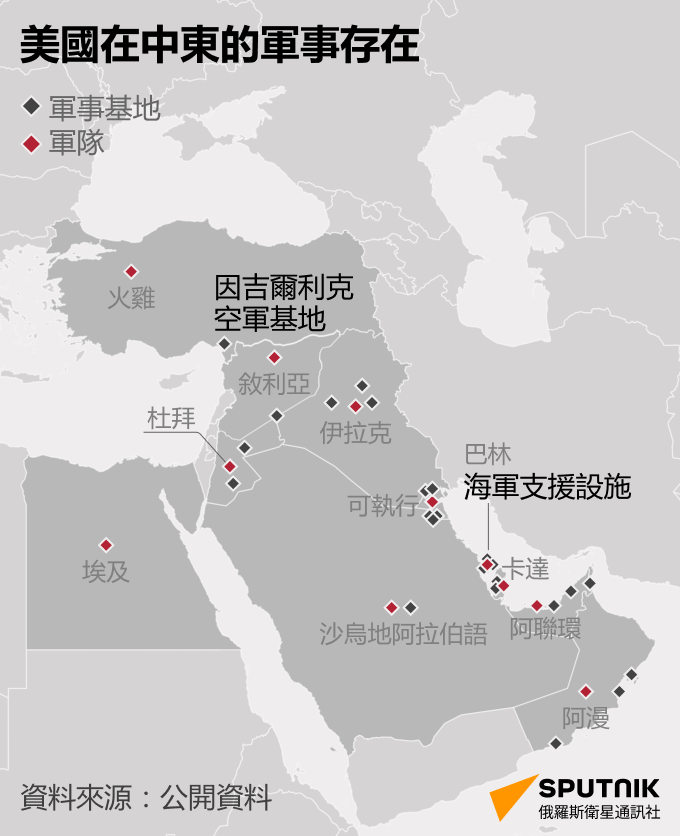 美國加強在中東的軍事存在 - 俄羅斯衛星通訊社