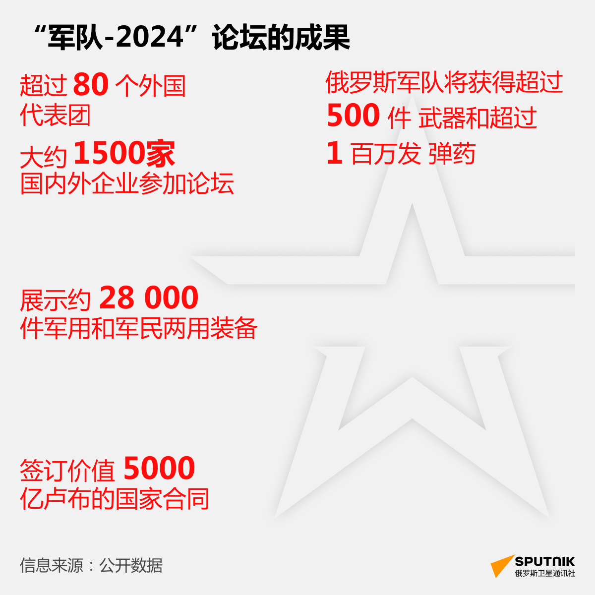 “军队-2024”论坛的成果 - 俄罗斯卫星通讯社