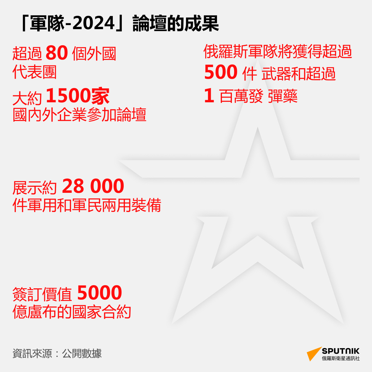 “軍隊-2024”論壇的成果 - 俄羅斯衛星通訊社