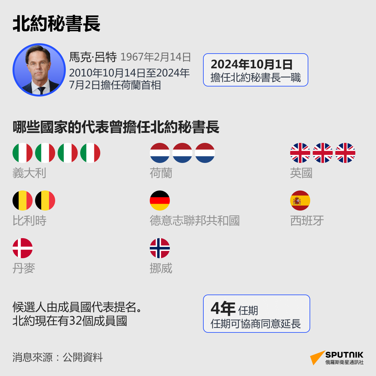 北約秘書長 - 俄羅斯衛星通訊社