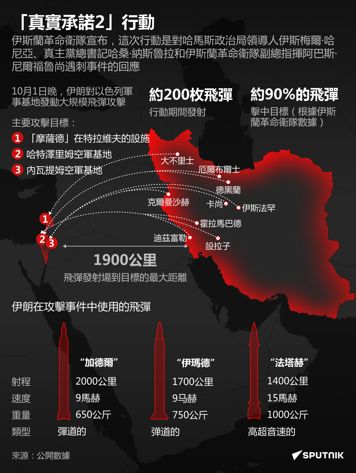 伊朗的報復：“真實承諾2”行動 - 俄羅斯衛星通訊社