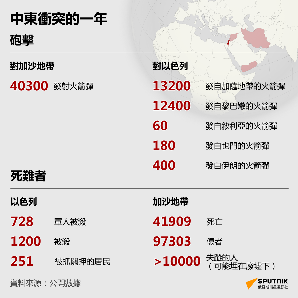 中東衝突的一年 - 俄羅斯衛星通訊社