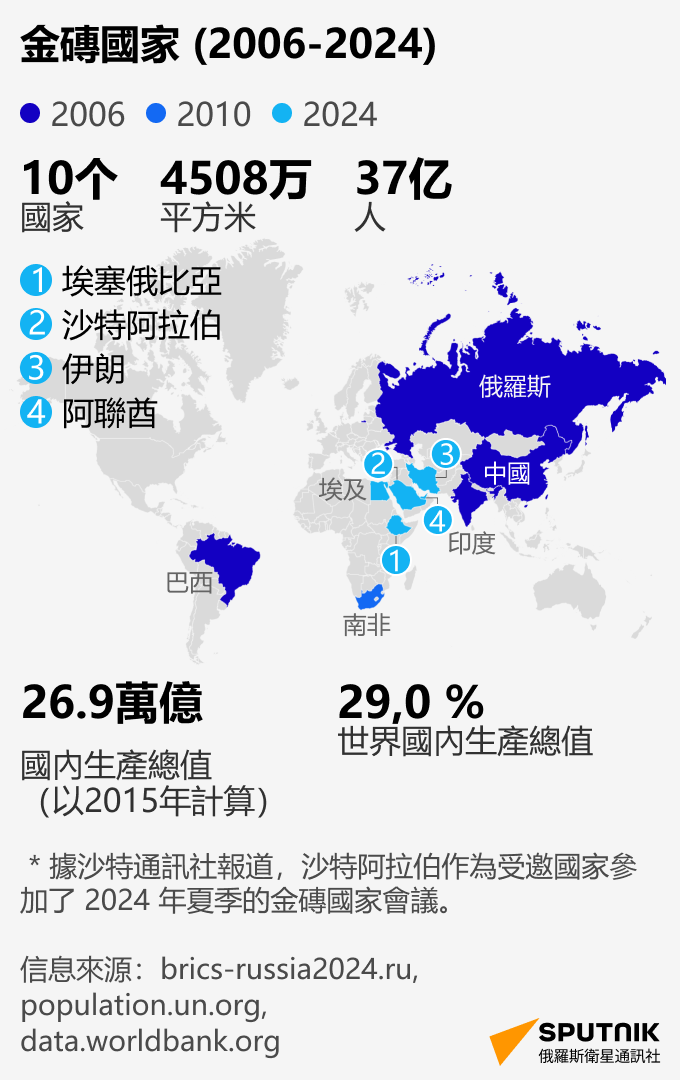 mob_ch tr.png - 俄羅斯衛星通訊社