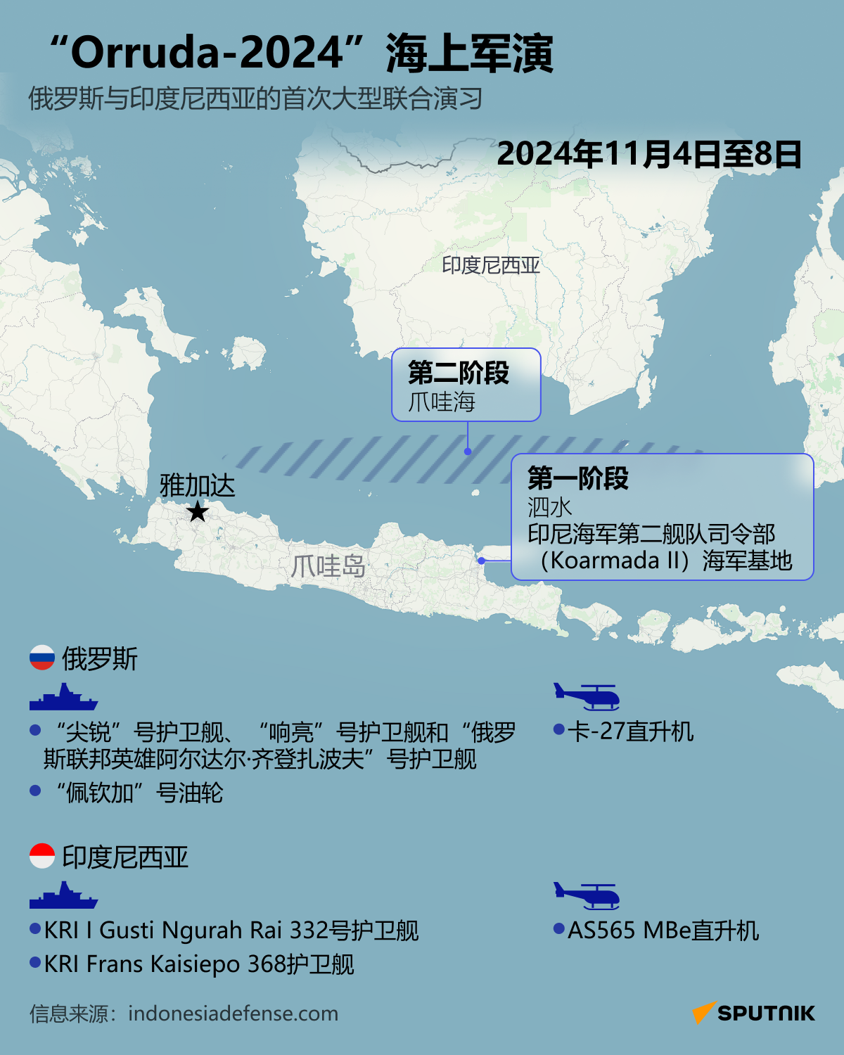 “Orruda-2024”海上军演 - 俄罗斯卫星通讯社