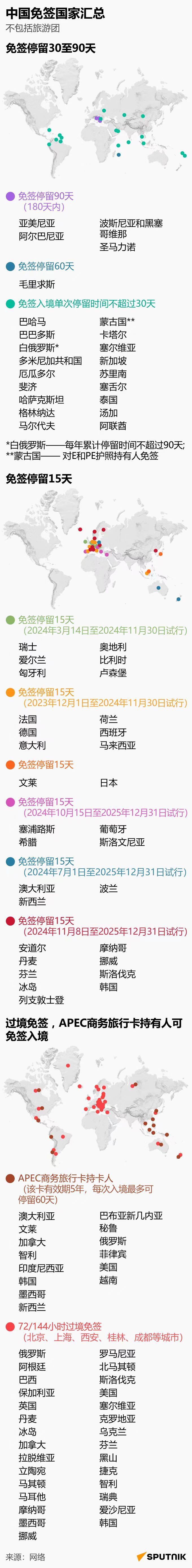 中国免签国家汇总 - 俄罗斯卫星通讯社