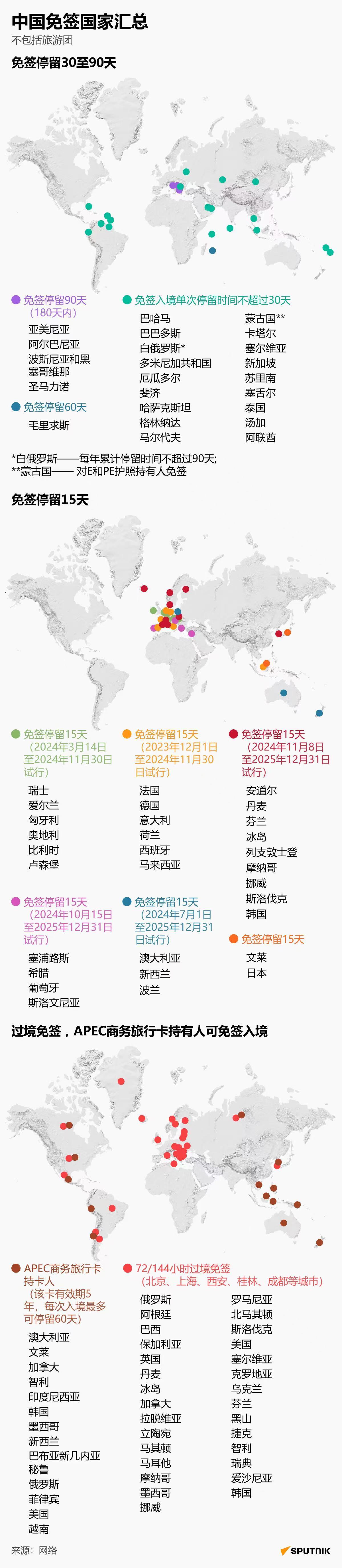 中国免签国家汇总 - 俄罗斯卫星通讯社