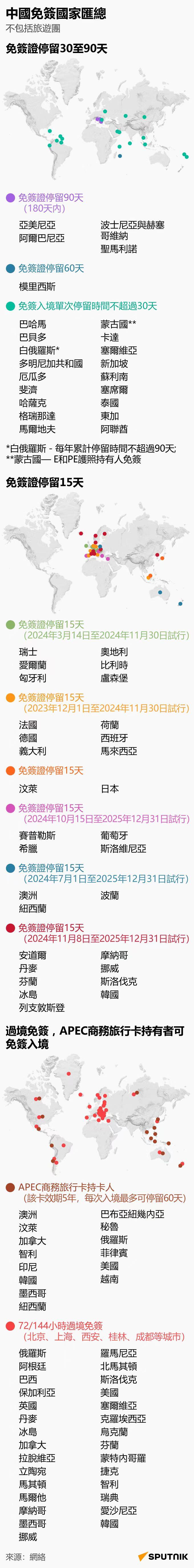 中國免簽國家匯總 - 俄羅斯衛星通訊社