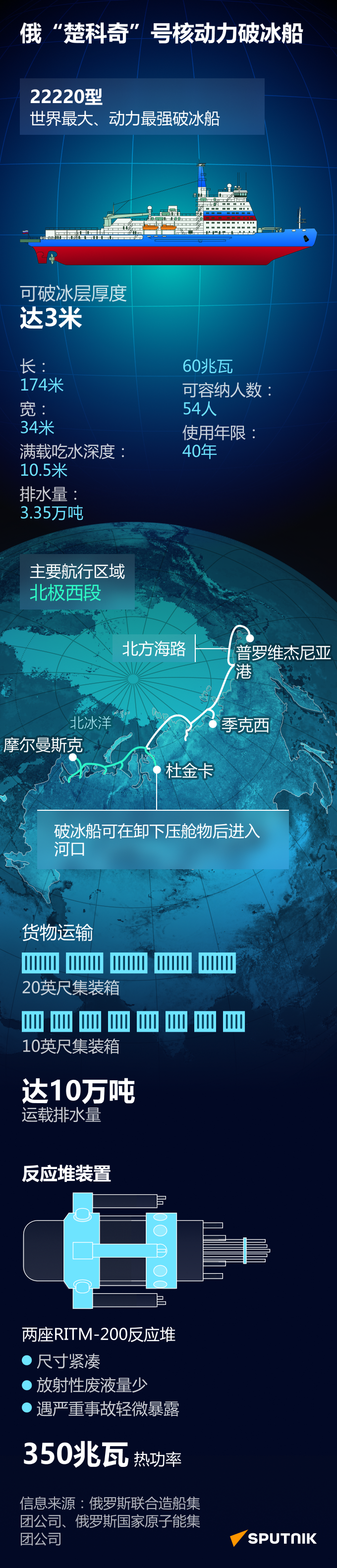 信息图: 俄“楚科奇”号破冰船 - 俄罗斯卫星通讯社