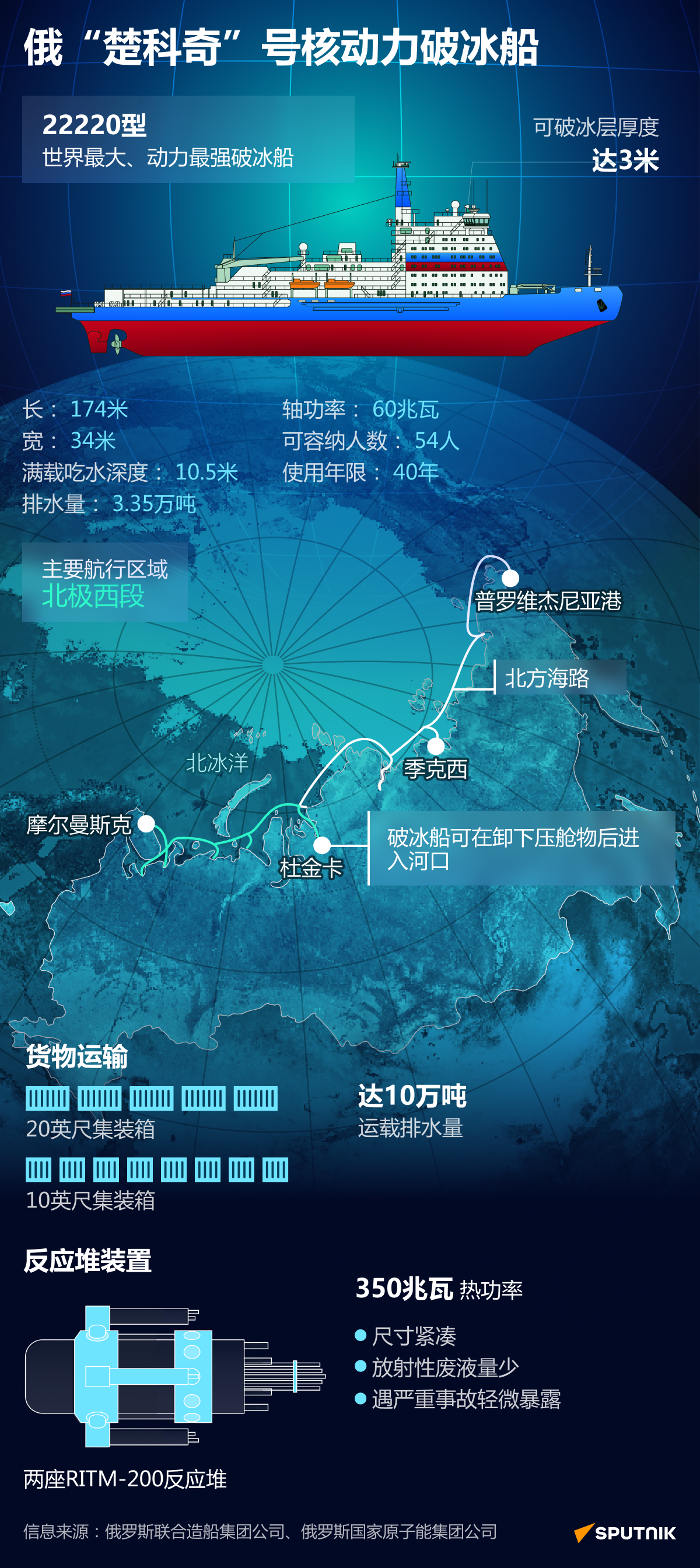 信息图: 俄“楚科奇”号破冰船 - 俄罗斯卫星通讯社