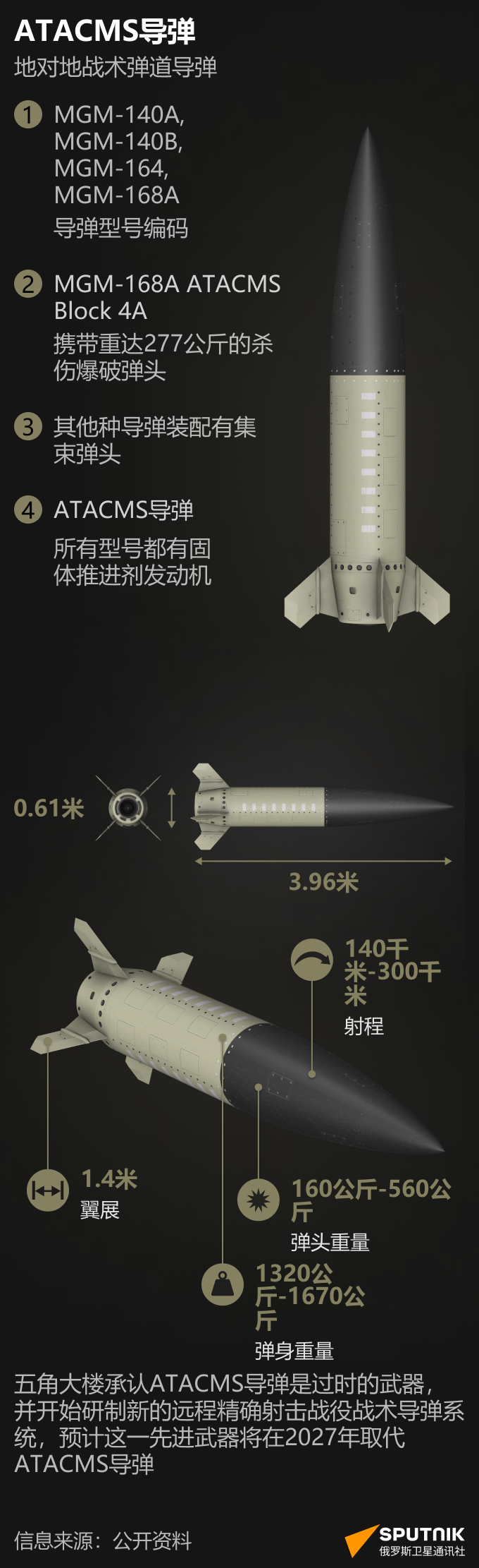 信息图：ATACMS导弹 - 俄罗斯卫星通讯社