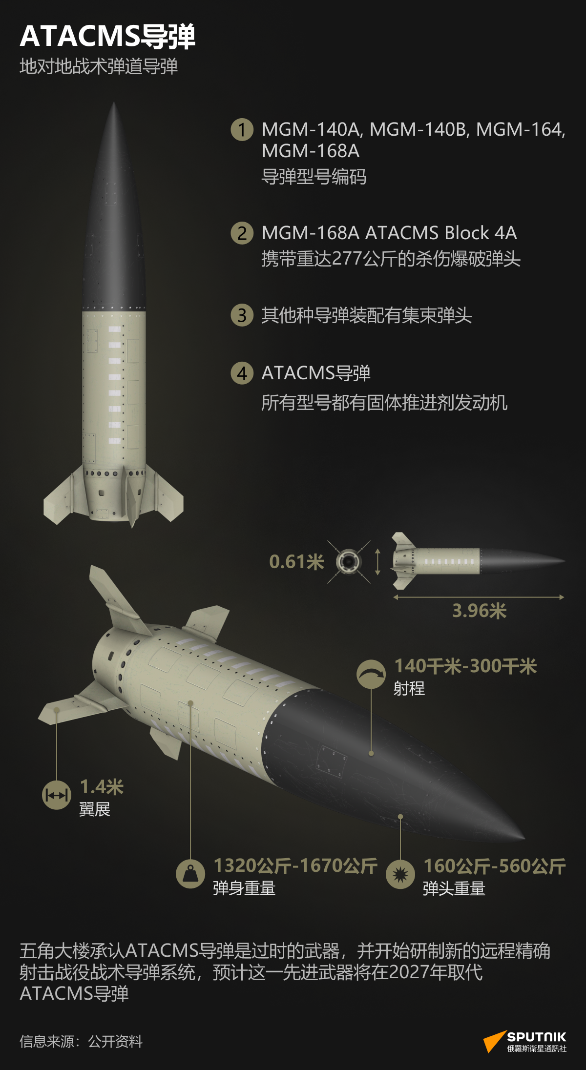 信息圖：ATACMS導彈 - 俄羅斯衛星通訊社