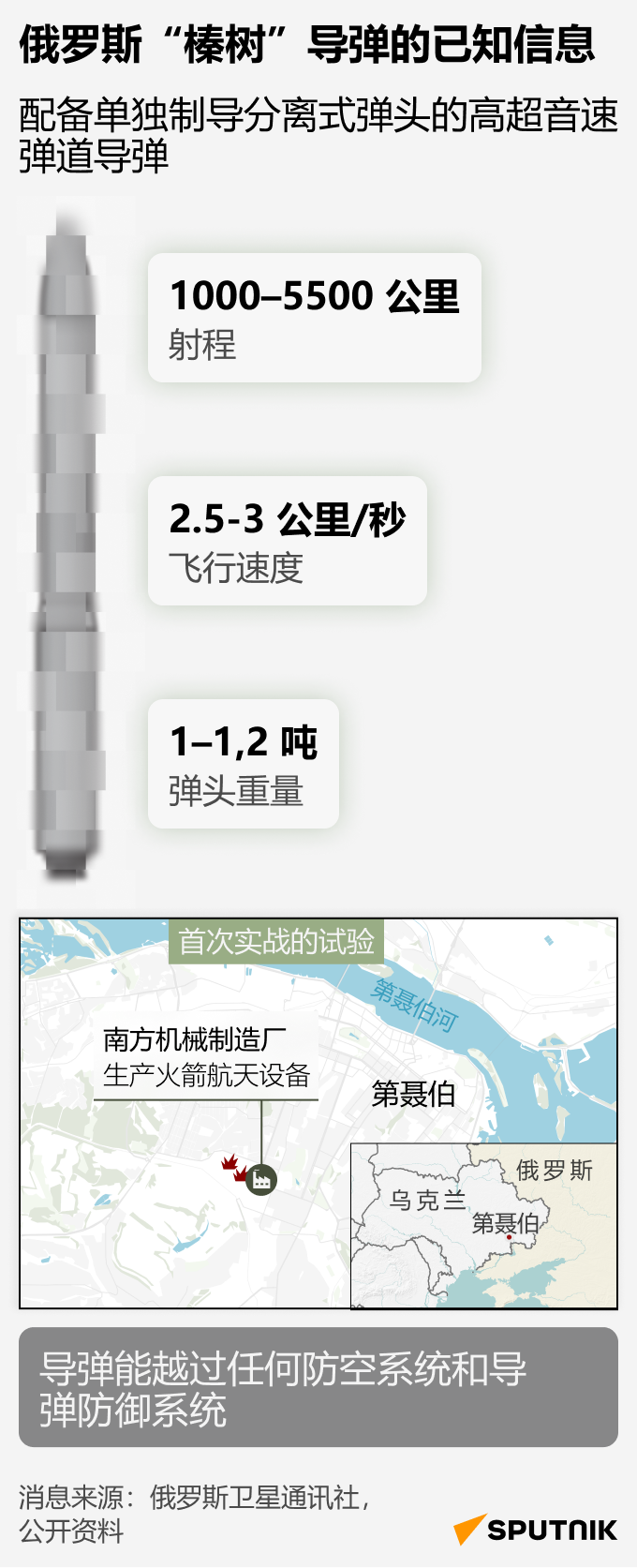 俄罗斯“榛树”导弹的已知信息 - 俄罗斯卫星通讯社