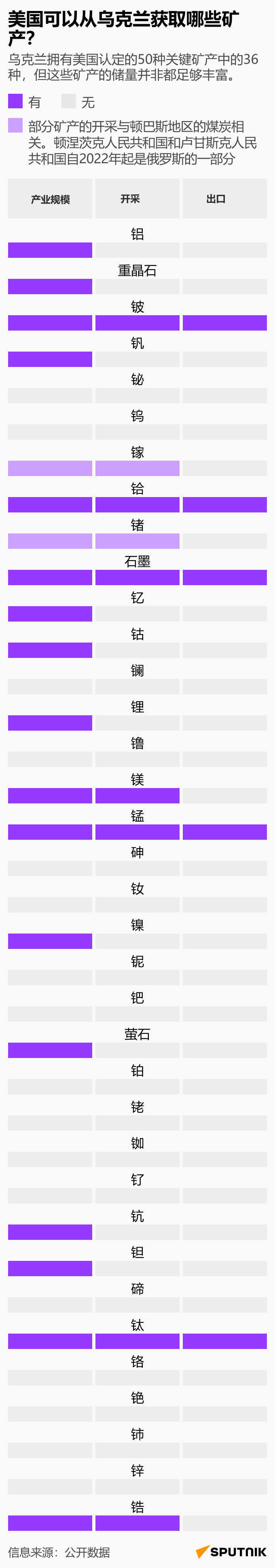 美国可以从乌克兰获取哪些矿产？ - 俄罗斯卫星通讯社