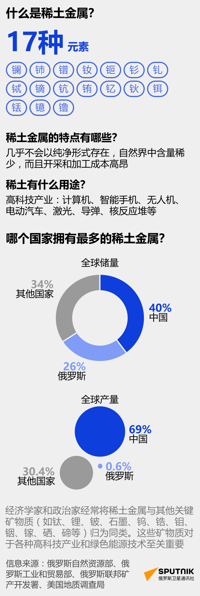 什么是稀土金属？ - 俄罗斯卫星通讯社
