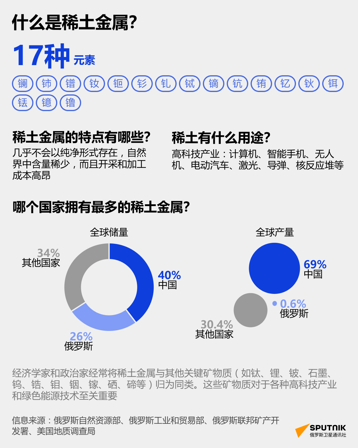 什么是稀土金属？ - 俄罗斯卫星通讯社